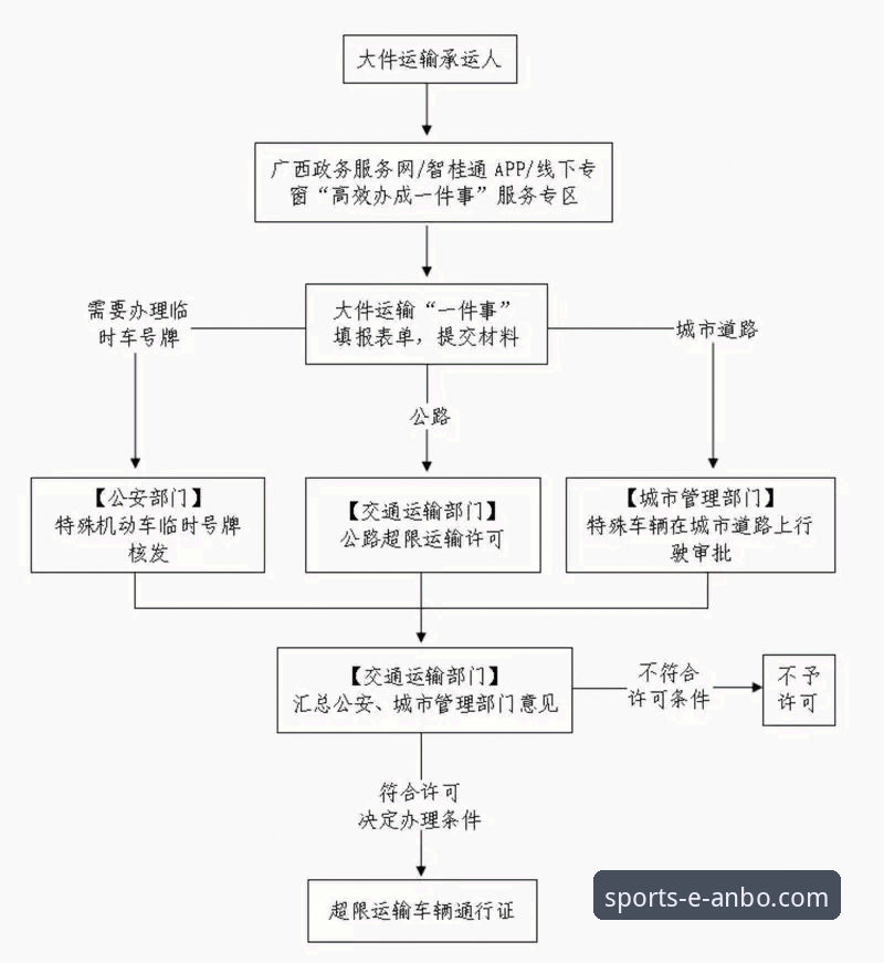 安博体育App下载常见问题深度解析：从安装到登录的全流程技术指南